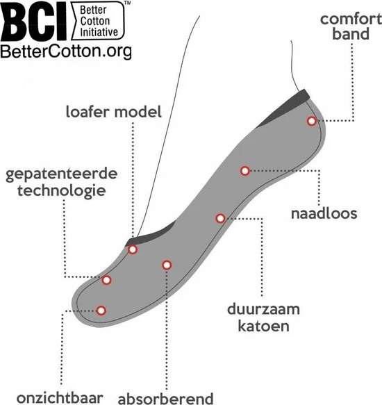 Steps Multipack Kousenvoetje 35-38 2 Steps Multipack Kousenvoetje 35-38 - Afbeelding 2